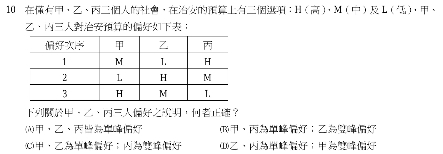 115 年 高考三級 財政學(會計組) 第 10 題附圖