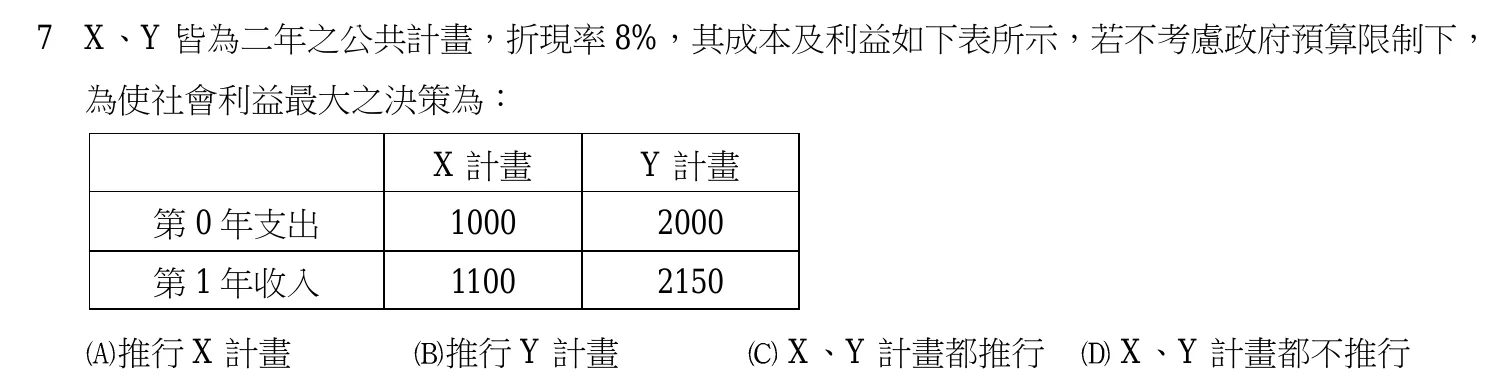 115 年 高考三級 財政學(會計組) 第 7 題附圖