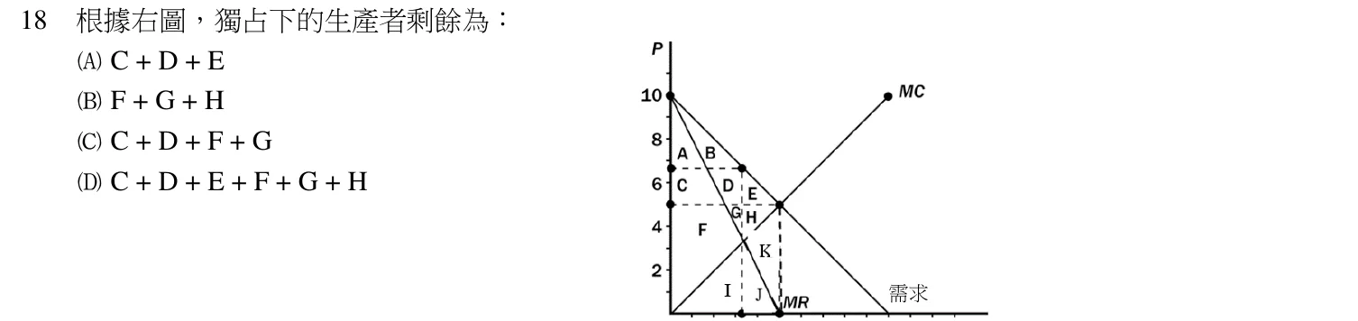 115 年 普通考試 經濟學與財政學概要 第 18 題附圖