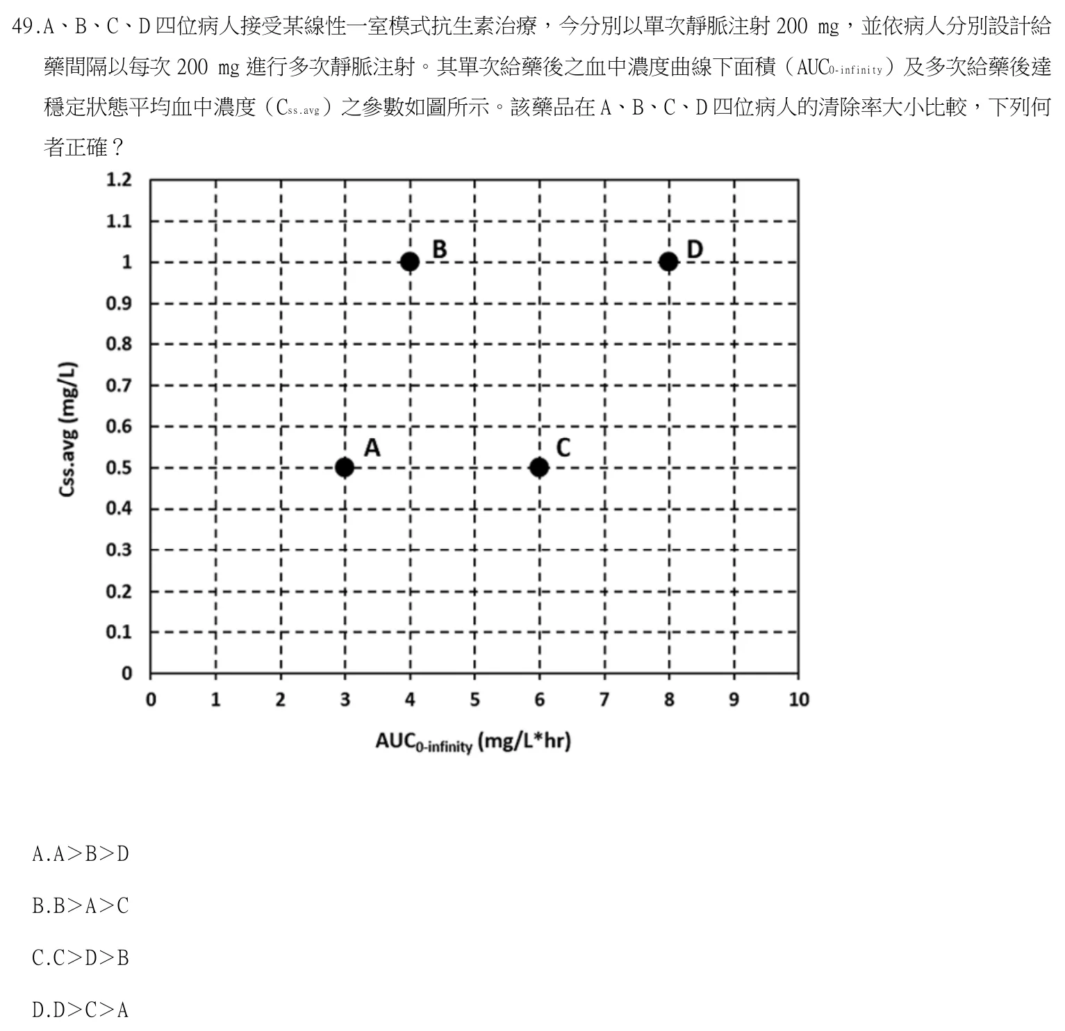 115 年第二次 藥學(三) 第 49 題附圖