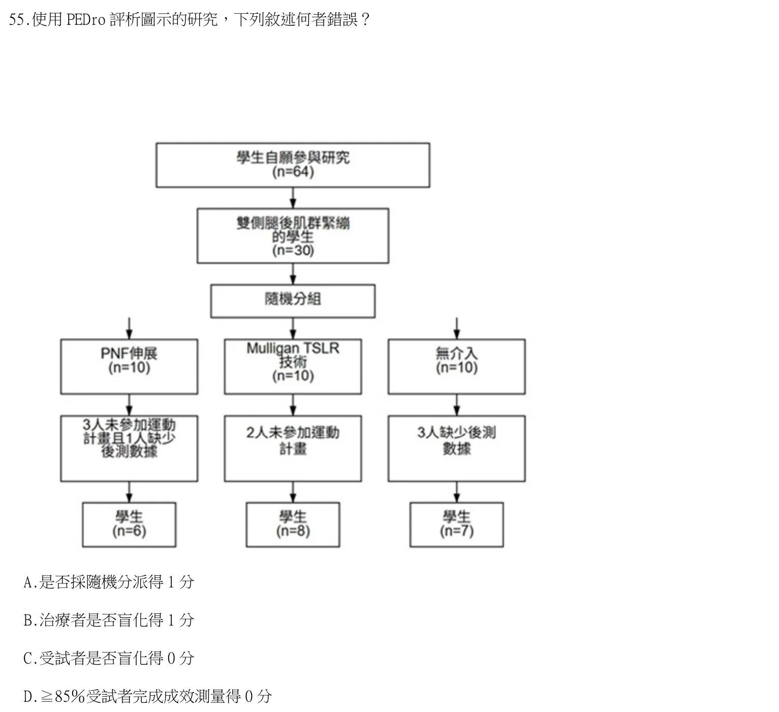 115 年第二次 物理治療學概論 第 55 題附圖