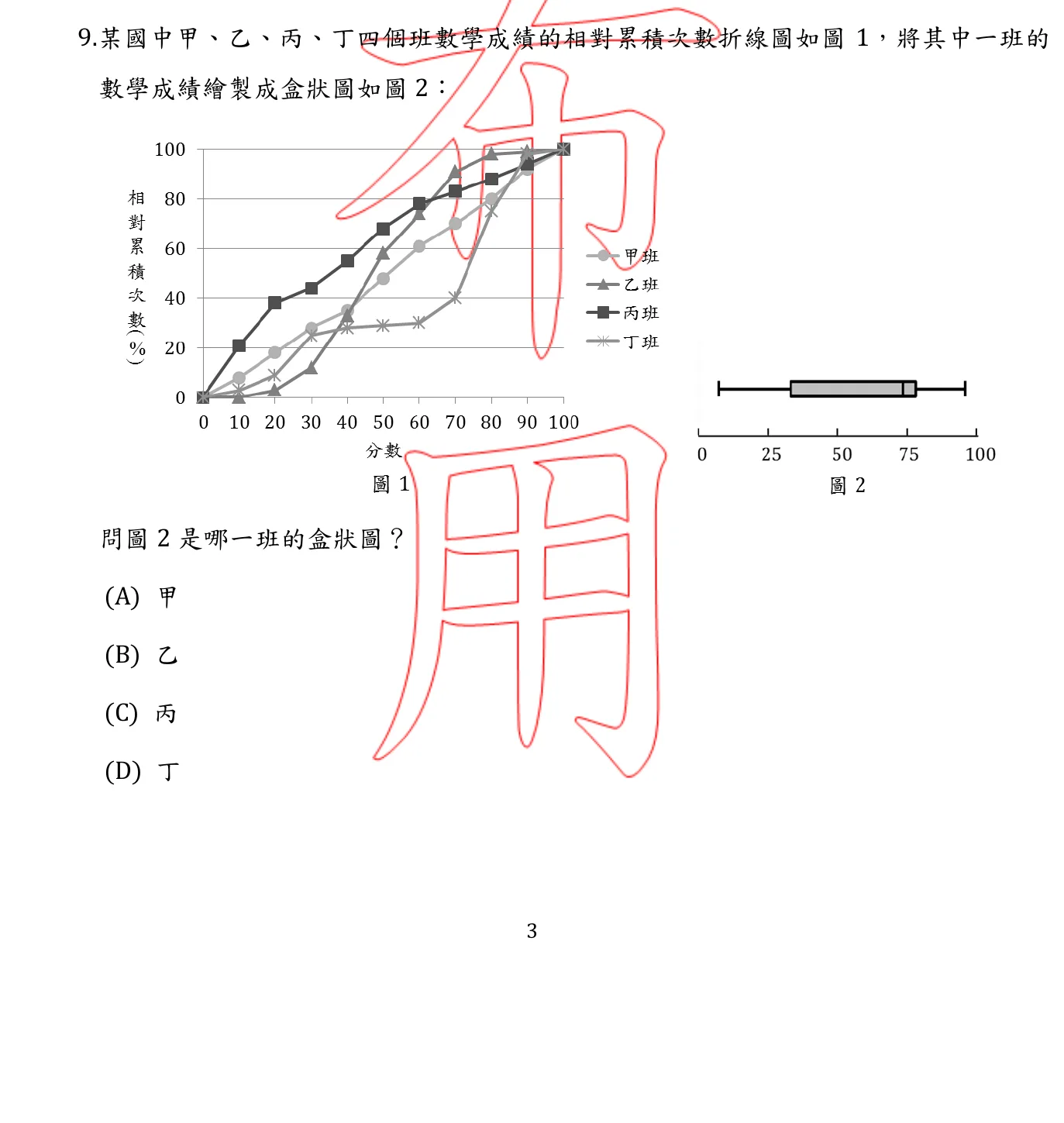 104 年 國民小學師資類科 國民小學數學能力測驗 第 9 題附圖